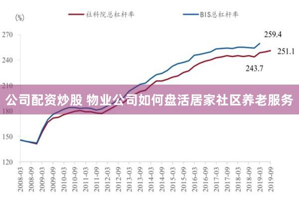 公司配资炒股 物业公司如何盘活居家社区养老服务