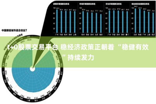 t+0股票交易平台 稳经济政策正朝着 “稳健有效”持续发力