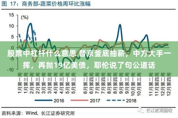 股票中杠杆什么意思 普京釜底抽薪，中方大手一挥，再抛19亿美债，耶伦说了句公道话