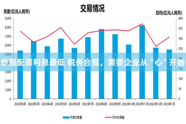 炒股配资利息最低 税务合规，需要企业从“心”开始