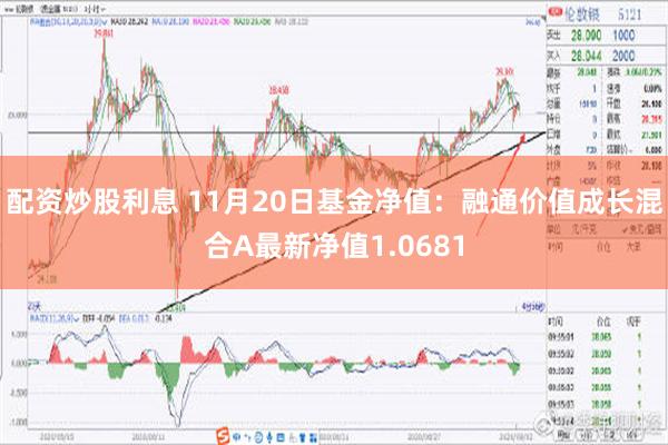 配资炒股利息 11月20日基金净值：融通价值成长混合A最新净值1.0681