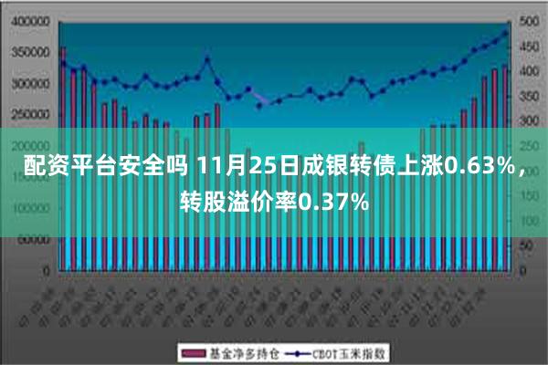 配资平台安全吗 11月25日成银转债上涨0.63%，转股溢价率0.37%