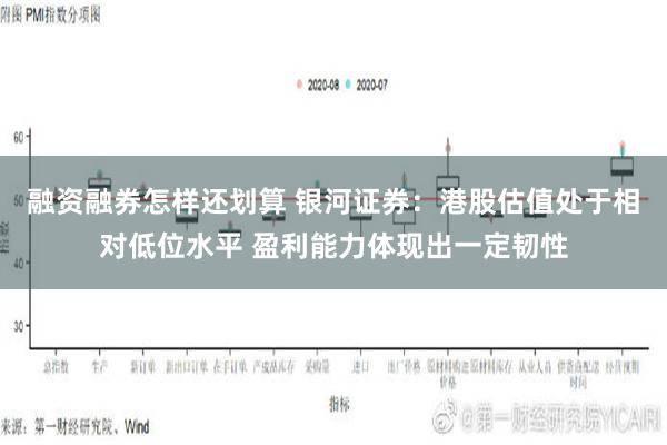 融资融券怎样还划算 银河证券：港股估值处于相对低位水平 盈利能力体现出一定韧性