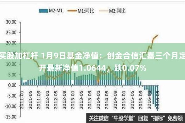 买股加杠杆 1月9日基金净值：创金合信汇嘉三个月定开最新净值1.0644，跌0.07%