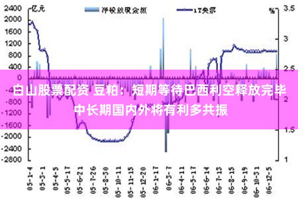 白山股票配资 豆粕：短期等待巴西利空释放完毕 中长期国内外将有利多共振