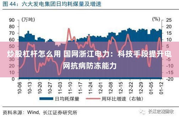 炒股杠杆怎么用 国网浙江电力：科技手段提升电网抗病防冻能力