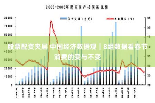 股票配资夹层 中国经济数据观｜8组数据看春节消费的变与不变