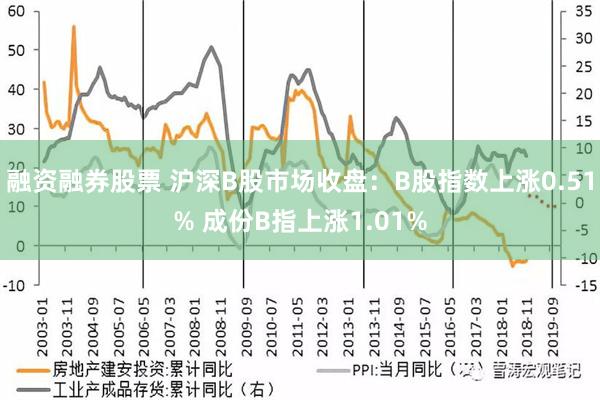 融资融券股票 沪深B股市场收盘：B股指数上涨0.51% 成份B指上涨1.01%